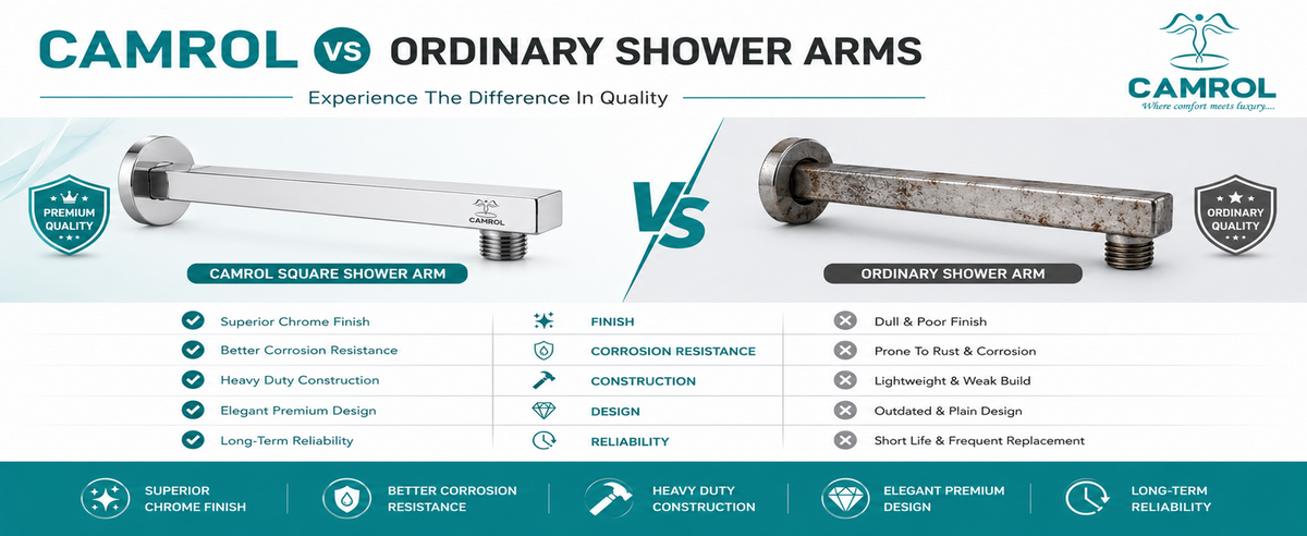 Camrol Rectangle Stainless Steel Shower Arm with Wall Flange | Chrome Finish | Wall Mount for Overhead Shower