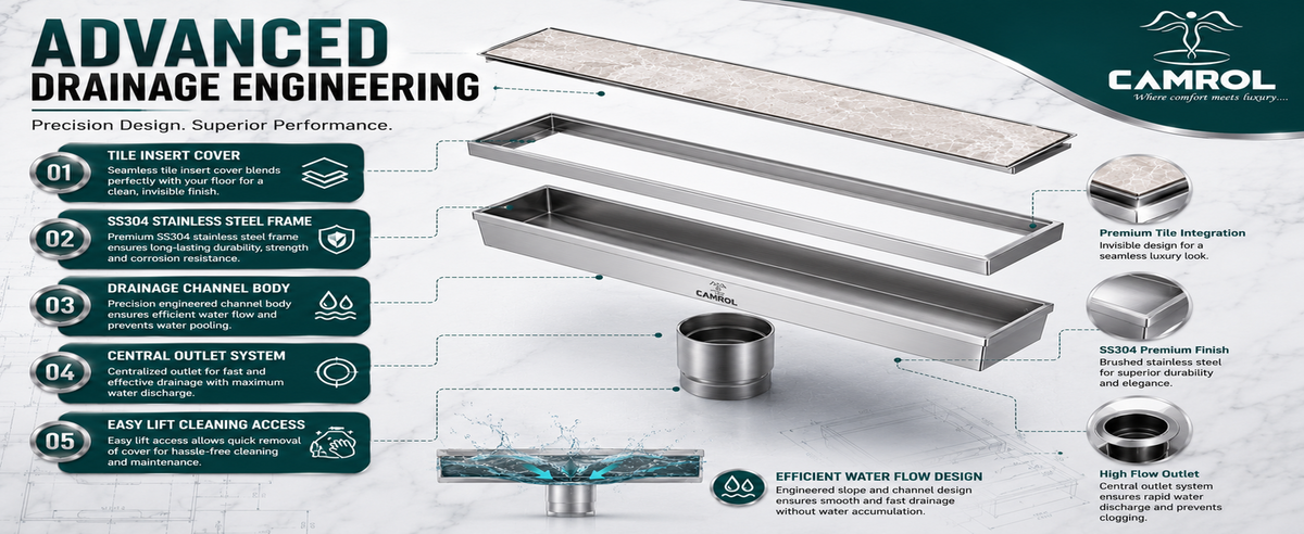 Camrol Tile Insert Shower Drain Channel | 304 Stainless Steel Invisible Shower Drain Channel | Drain Channel with Cockroach Trap and Side Hole