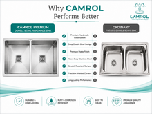 Camrol JSL 304 Rahino Matt Sink