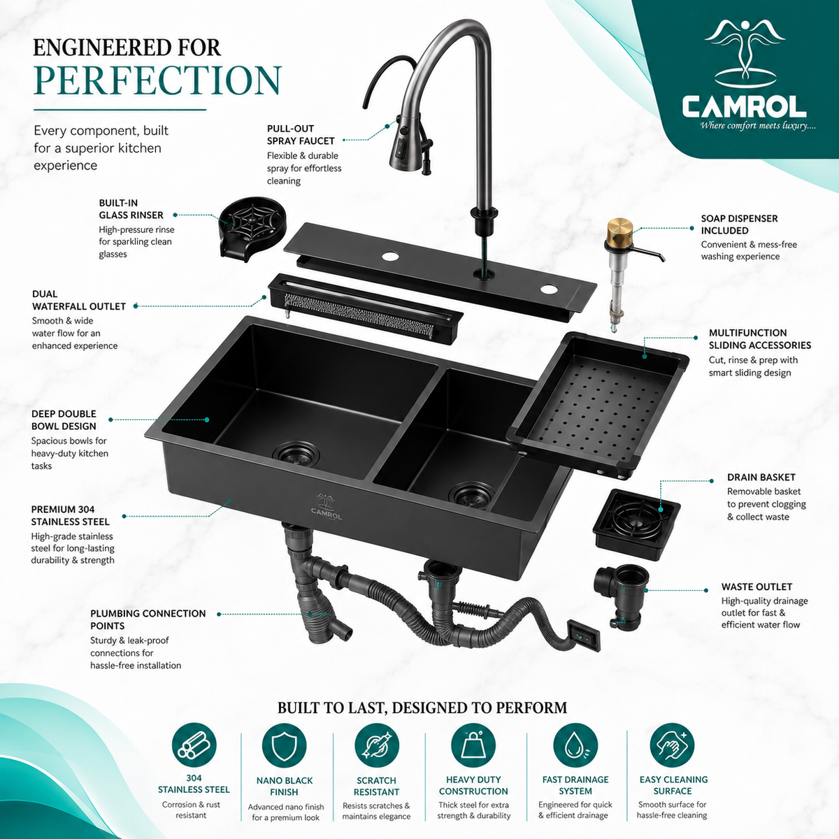 Camrol Waterfall Sink