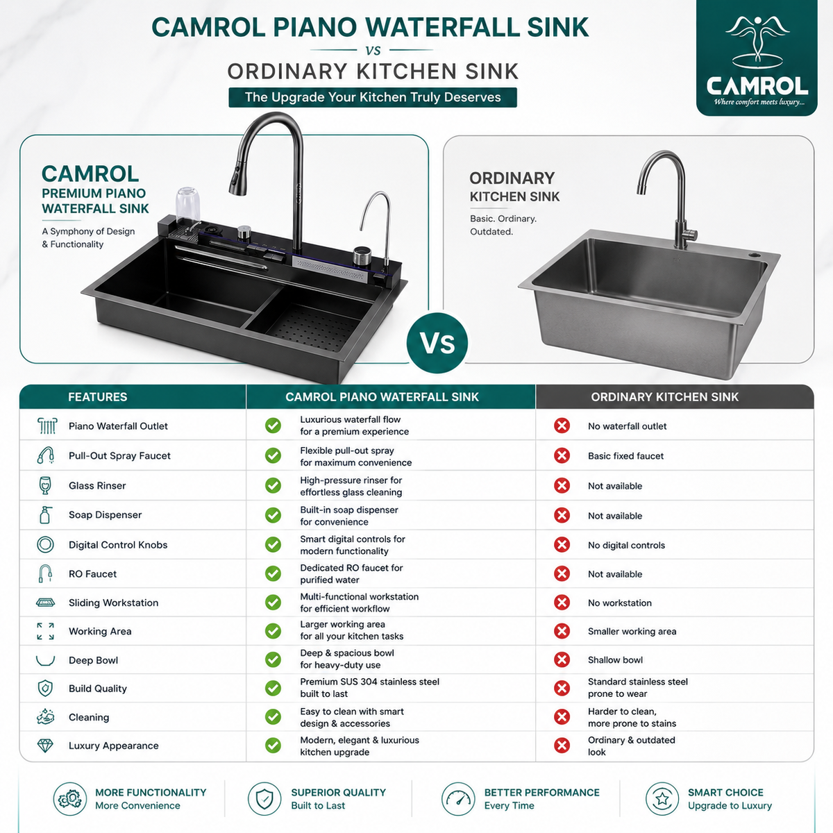Camrol Piano waterfall sink