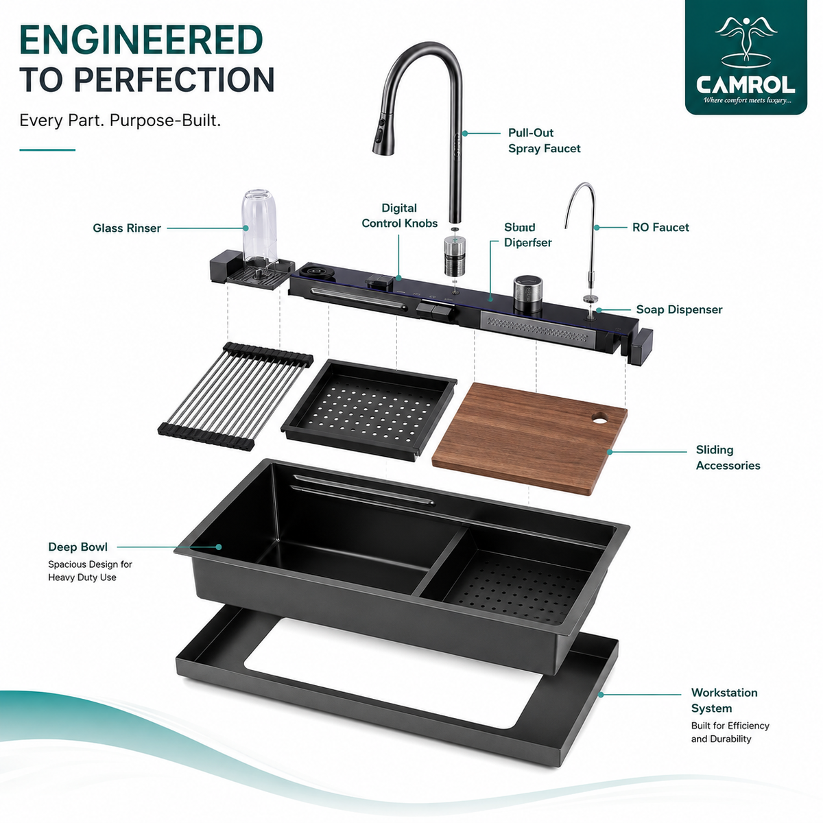 Camrol Piano waterfall sink