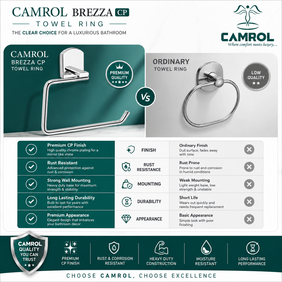 Camrol Towel ring brezza cp
