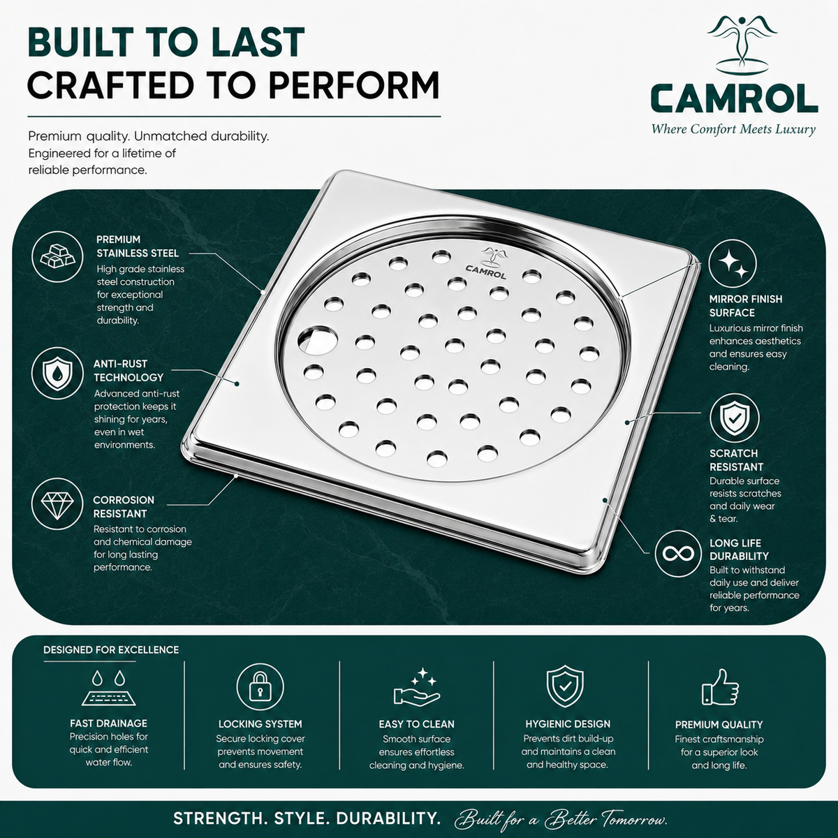 Camrol 5 x 5 Inches Stainless Steel Square Flat Cut Floor Water Drain |Premium Locking Square Plain & Hole Jali Grating Trap with Lock | Bathroom & Kitchen Drain Cover | Rust & Corrosion Resistant | Silver
