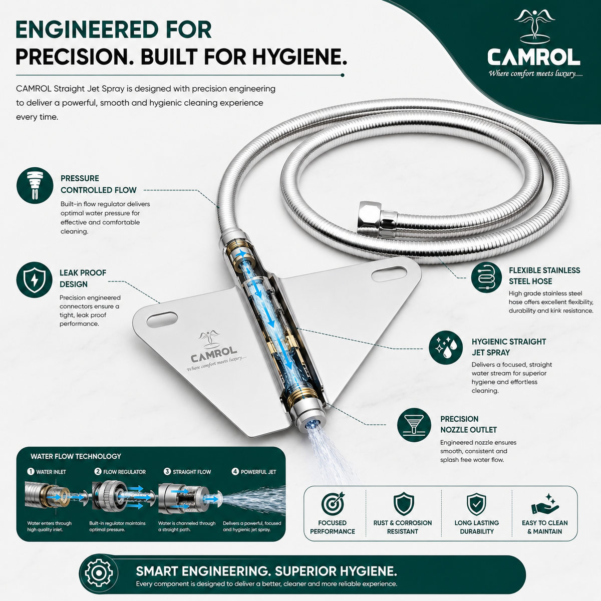 Camrol Jet Spray Straight | Full Set | Chrome