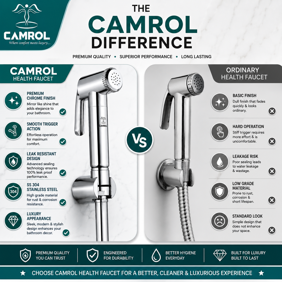 Camrol ABS Jaguar Health Faucet Gun | Hand Jet Bidet Spray Head | Bathroom Health Faucet | Wall Mount Installation | Chrome