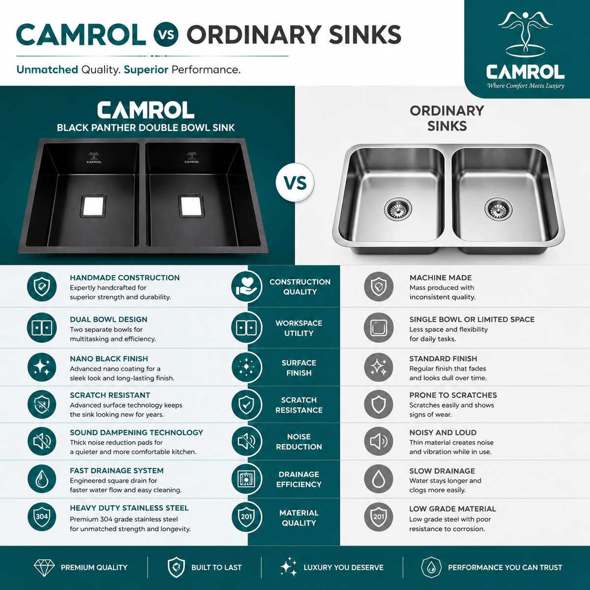 Camrol Black Panther Sink