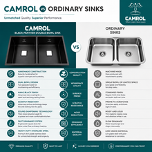 Camrol Black Panther Sink