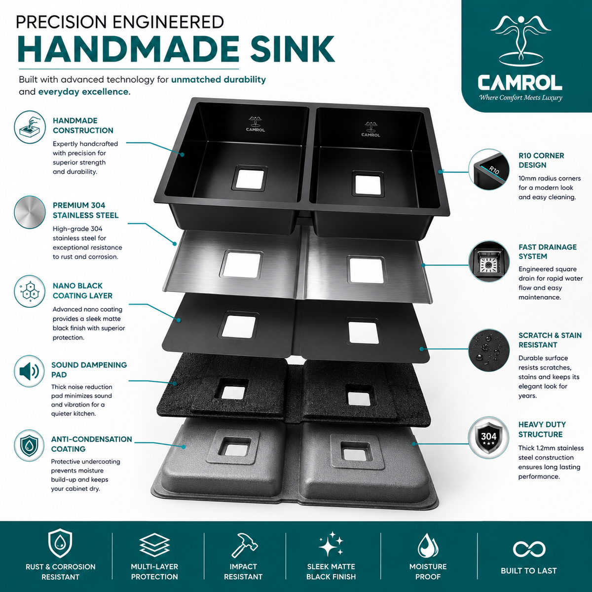 Camrol Black Panther Sink