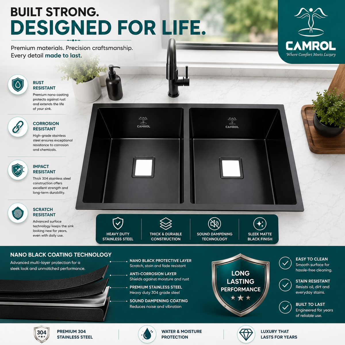 Camrol Black Panther Sink
