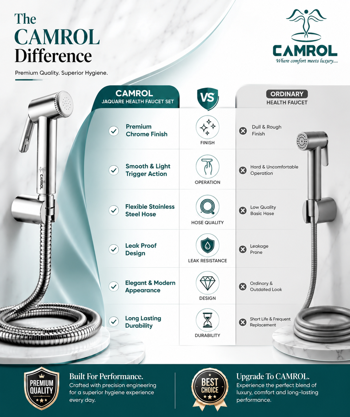 Camrol Jaguar ABS Tube with ABS Hook Health Faucet Gun | Hand Jet Bidet Spray Head | Health Faucet for Bathroom | Wall Mount Installation | Chrome