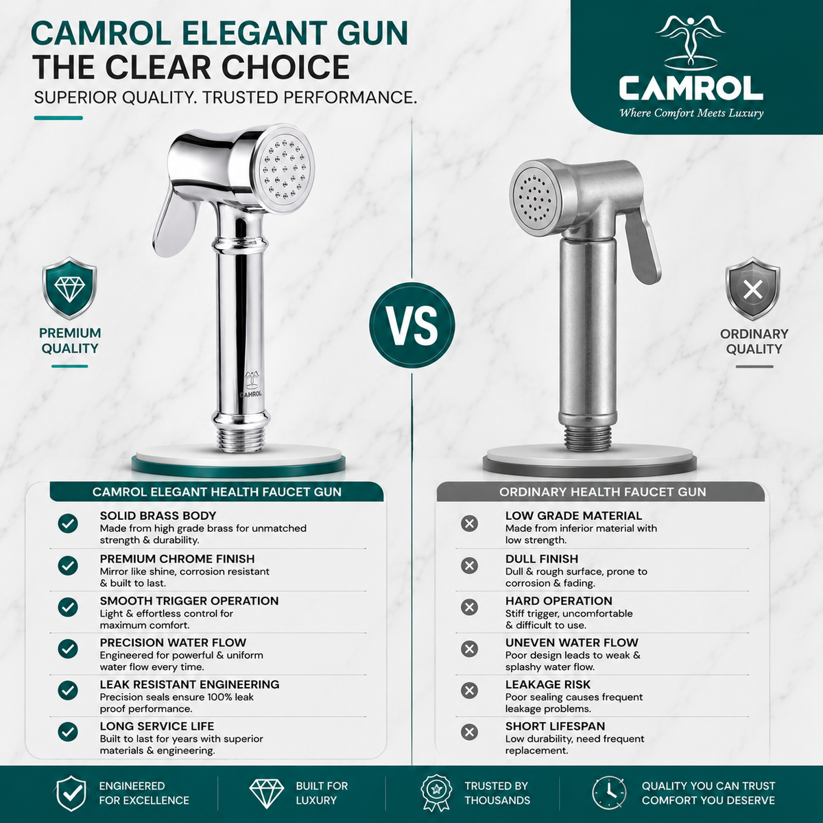 CAMROL Stainless Steel Health Faucet Brass Legent Gun for Bathroom | Jet Spray for Toilet | Handheld Bidet Spray | 304 Grade Stainless Steel | Brushed Silver Finish