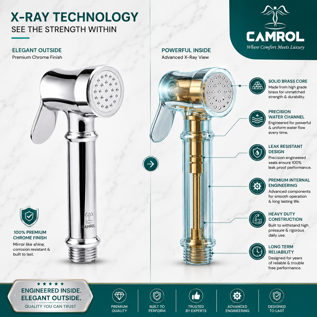 CAMROL Stainless Steel Health Faucet Brass Legent Gun for Bathroom | Jet Spray for Toilet | Handheld Bidet Spray | 304 Grade Stainless Steel | Brushed Silver Finish