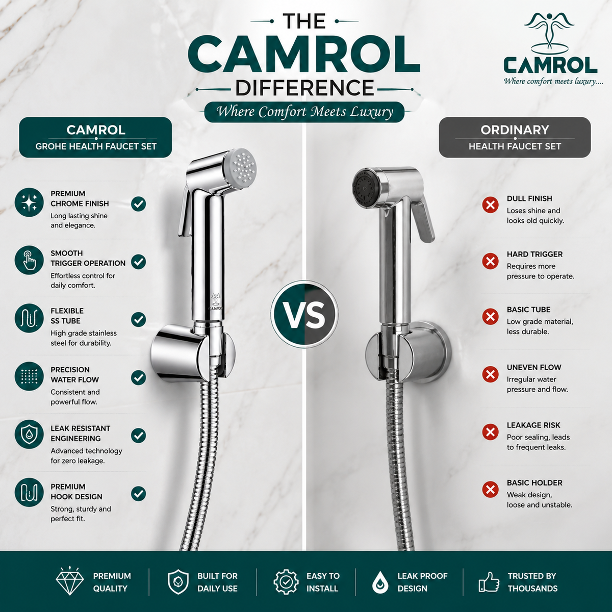Camrol ABS Grohe Gun Tube with ABS Hook Health Faucet with 1000mm Flexible Hose | Jet Spray for Toilet | Powerful Cleaning | Wall Mounted | Chrome Finish