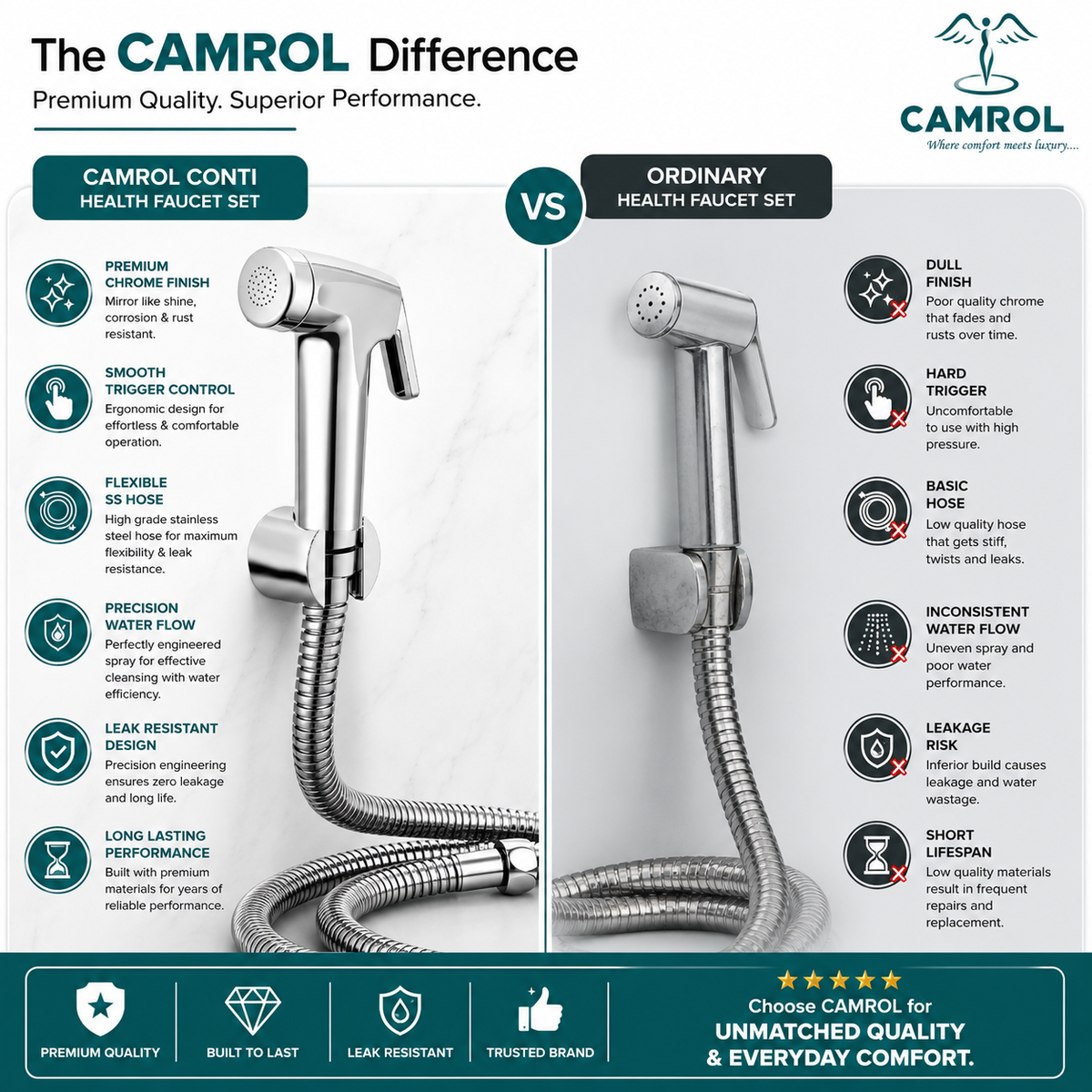 Camrol Conti Heavy Duty Med Tube & ABS Gun Health Faucet with 304 Grade Stainless Steel Hose & Wall Hook | Jet Spray Toilet