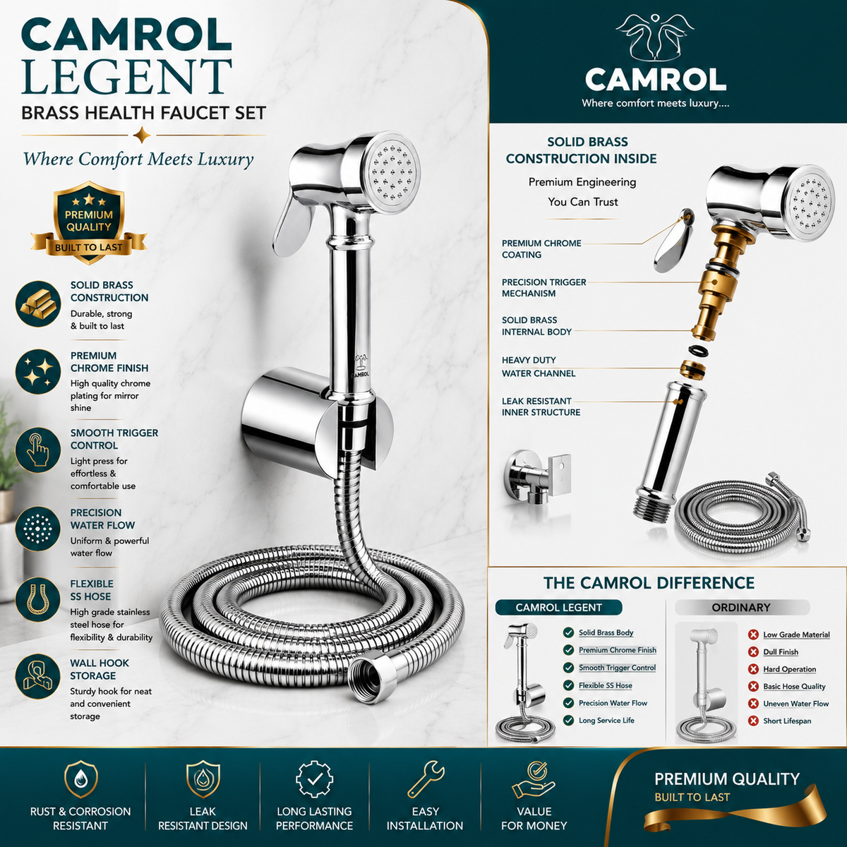CAMROL Stainless Steel Health Faucet Brass Legent Gun Tube with Sumo Hook for Bathroom | Jet Spray for Toilet | Handheld Bidet Spray | 304 Grade Stainless Steel | Brushed Silver Finish