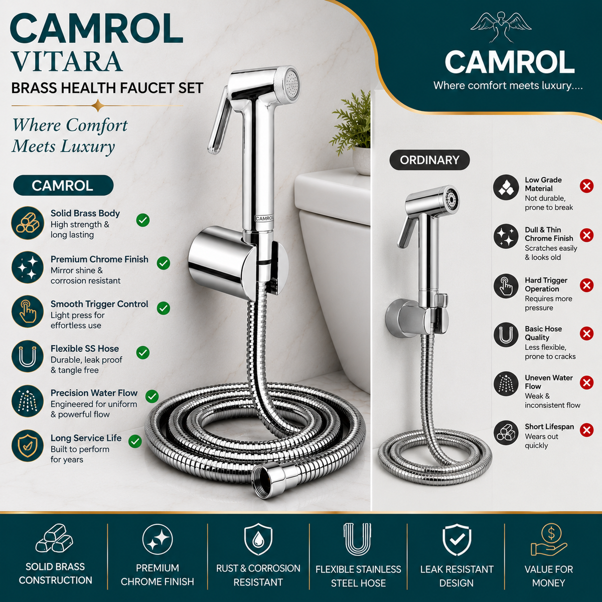 Camrol 304 Stainless Steel Brass Vitara Gun Tube With Sumo Hook Health Faucet | Jet Spray for Bathroom & Toilet | Brushed Silver