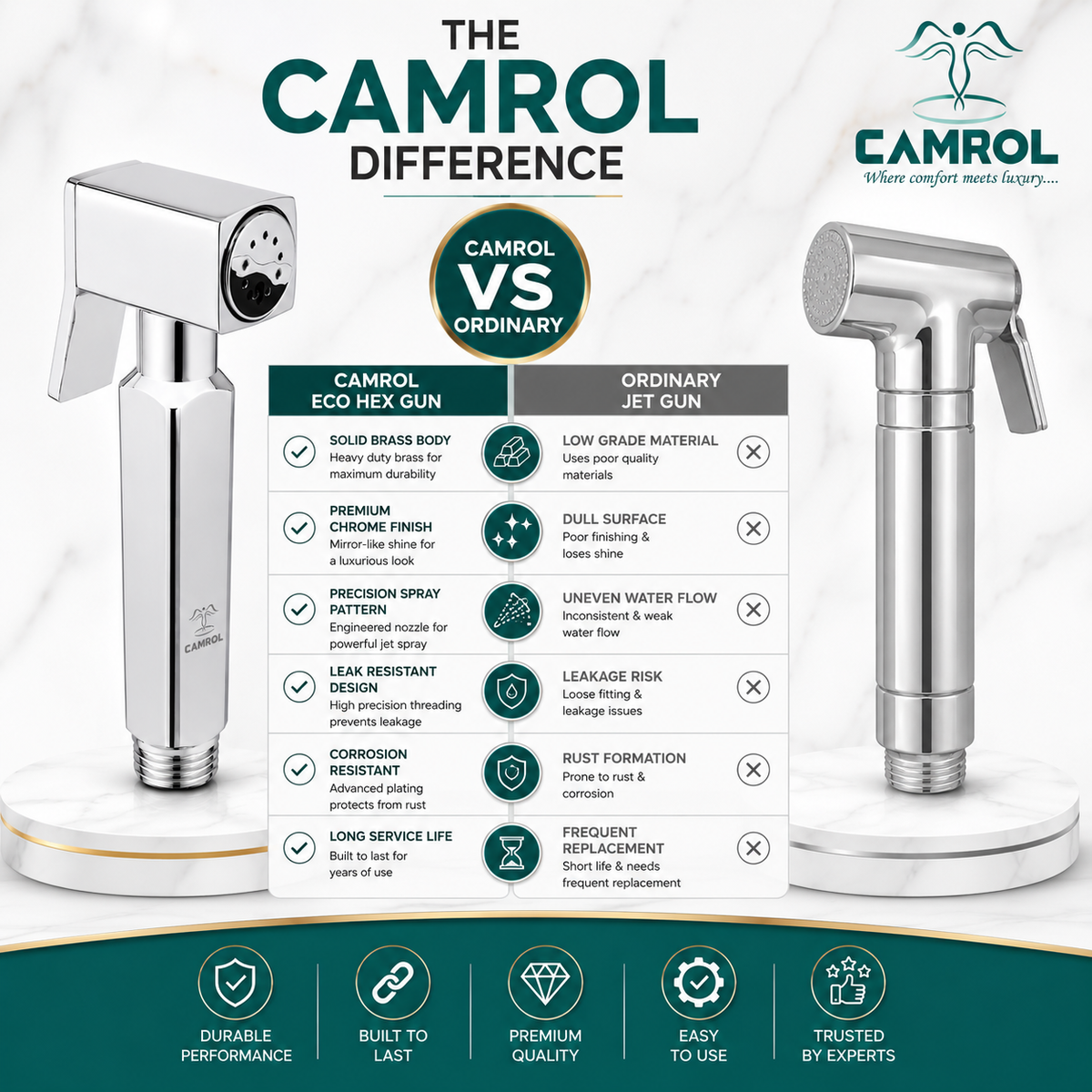 Camrol Pure Brass Hex Gun Health Faucet | Jet Spray for Toilet | Health Faucet Gun | Hand Shower for Toilet | Chrome Finish
