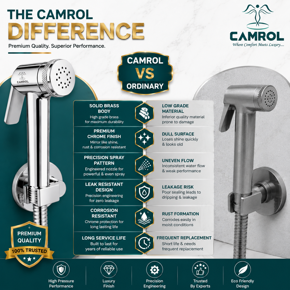 CAMROL Stainless Steel Health Faucet for Bathroom | Jet Spray for Toilet | Handheld Bidet Spray | 304 Grade Stainless Steel | Brushed Silver Finish