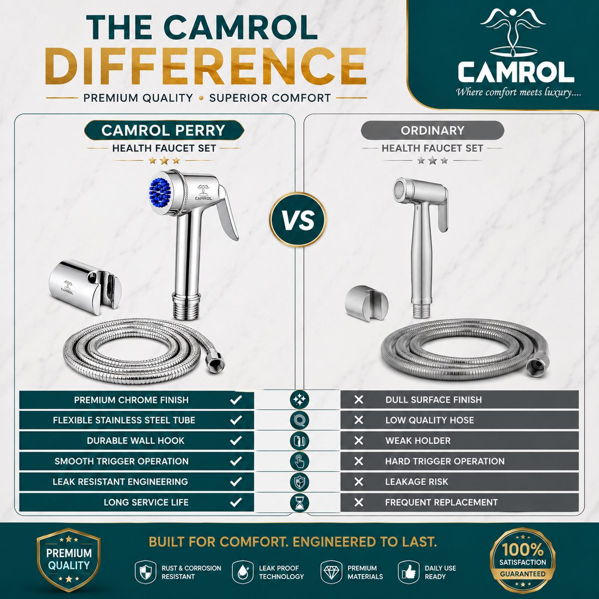 Camrol Stainless Steel ABS Perry Tube With ABS Hook Health Faucet Gun | Jet Spray for Bathroom & Toilet | Brushed Silver | Without Hose & Wall Hook