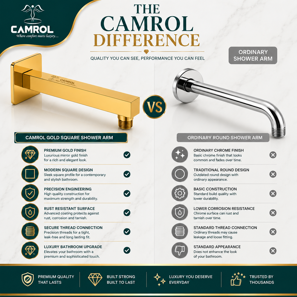 Camrol SHOWER ARM PVD Gold 18"