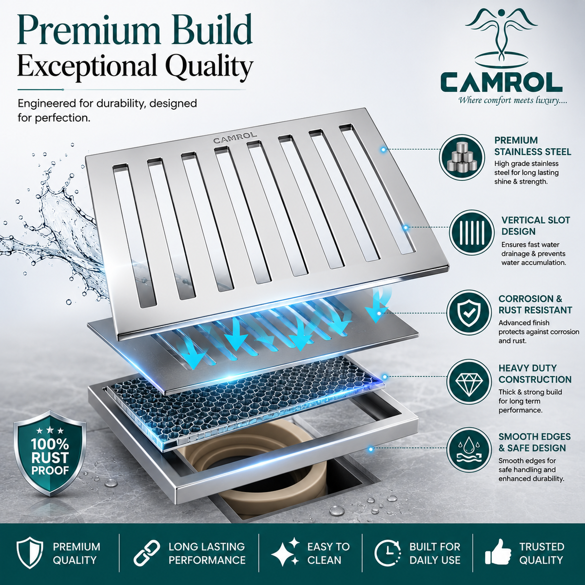 Camrol Jali Premium Square Vertical Grating Stainless Steel Floor Drain | Premium Drain Cover | Rust & Corrosion Resistant | Square Floor Drain for Bathroom, Kitchen, Balcony & Terrace