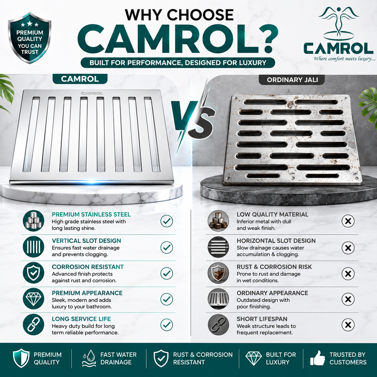 Camrol Jali Premium Square Vertical Grating Stainless Steel Floor Drain | Premium Drain Cover | Rust & Corrosion Resistant | Square Floor Drain for Bathroom, Kitchen, Balcony & Terrace