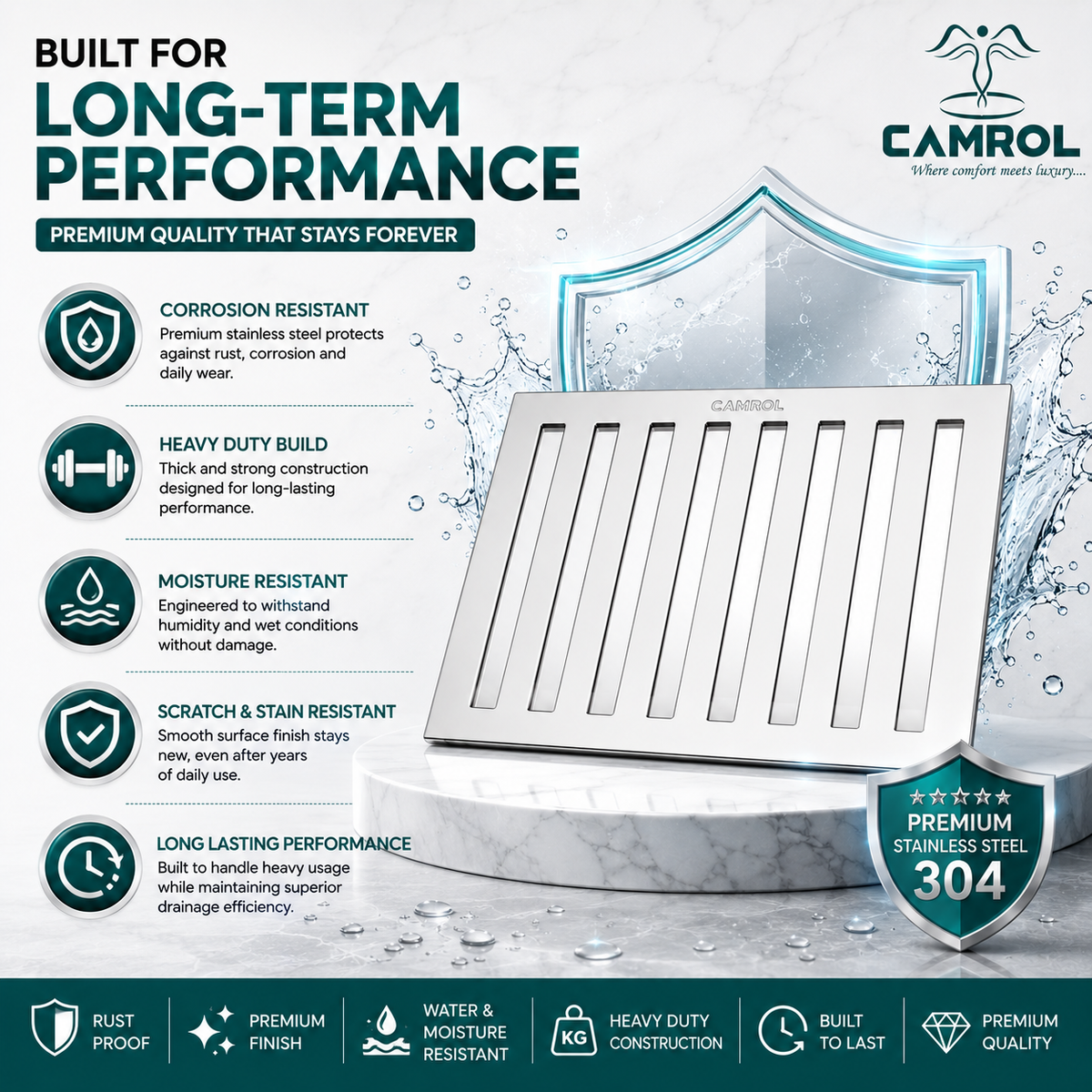 Camrol Jali Premium Square Vertical Grating Stainless Steel Floor Drain | Premium Drain Cover | Rust & Corrosion Resistant | Square Floor Drain for Bathroom, Kitchen, Balcony & Terrace