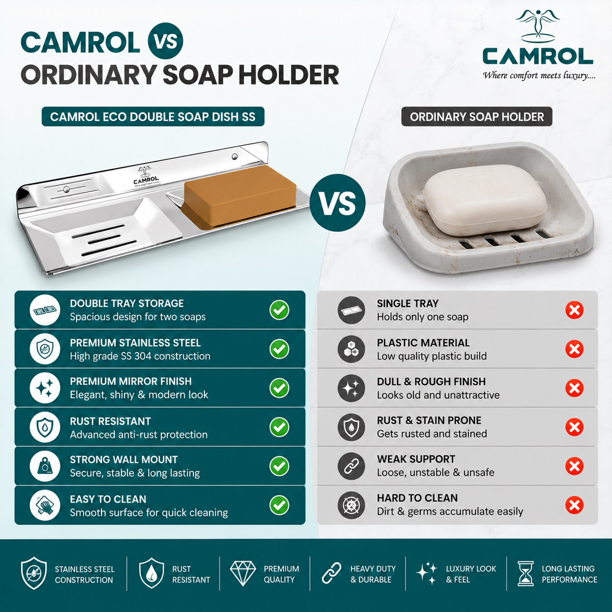 Camrol Stainless Steel Double Soap Holder | Wall Mounted Double Soap Dish | Bathroom & Kitchen Soap Stand | Chrome