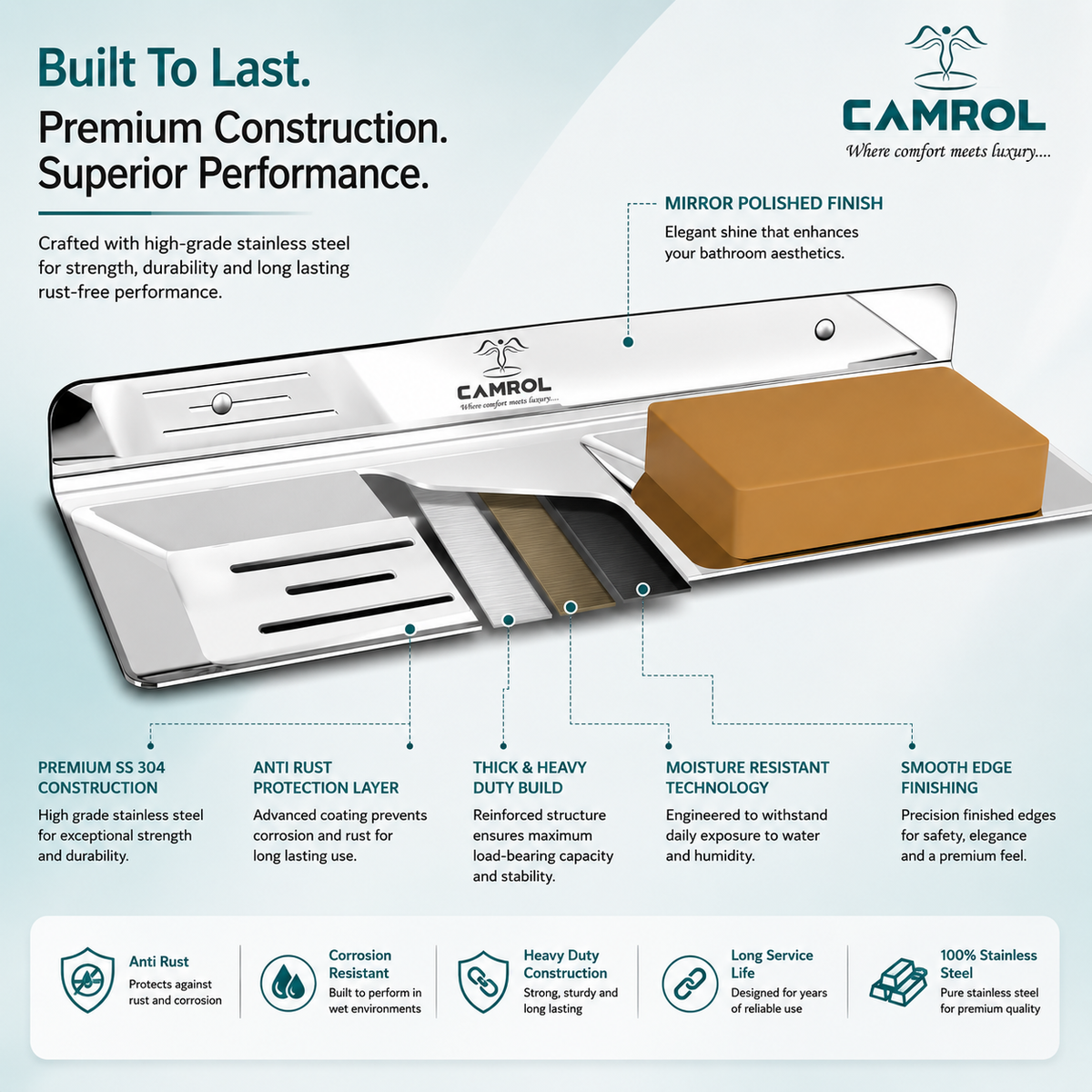 Camrol Stainless Steel Double Soap Holder | Wall Mounted Double Soap Dish | Bathroom & Kitchen Soap Stand | Chrome