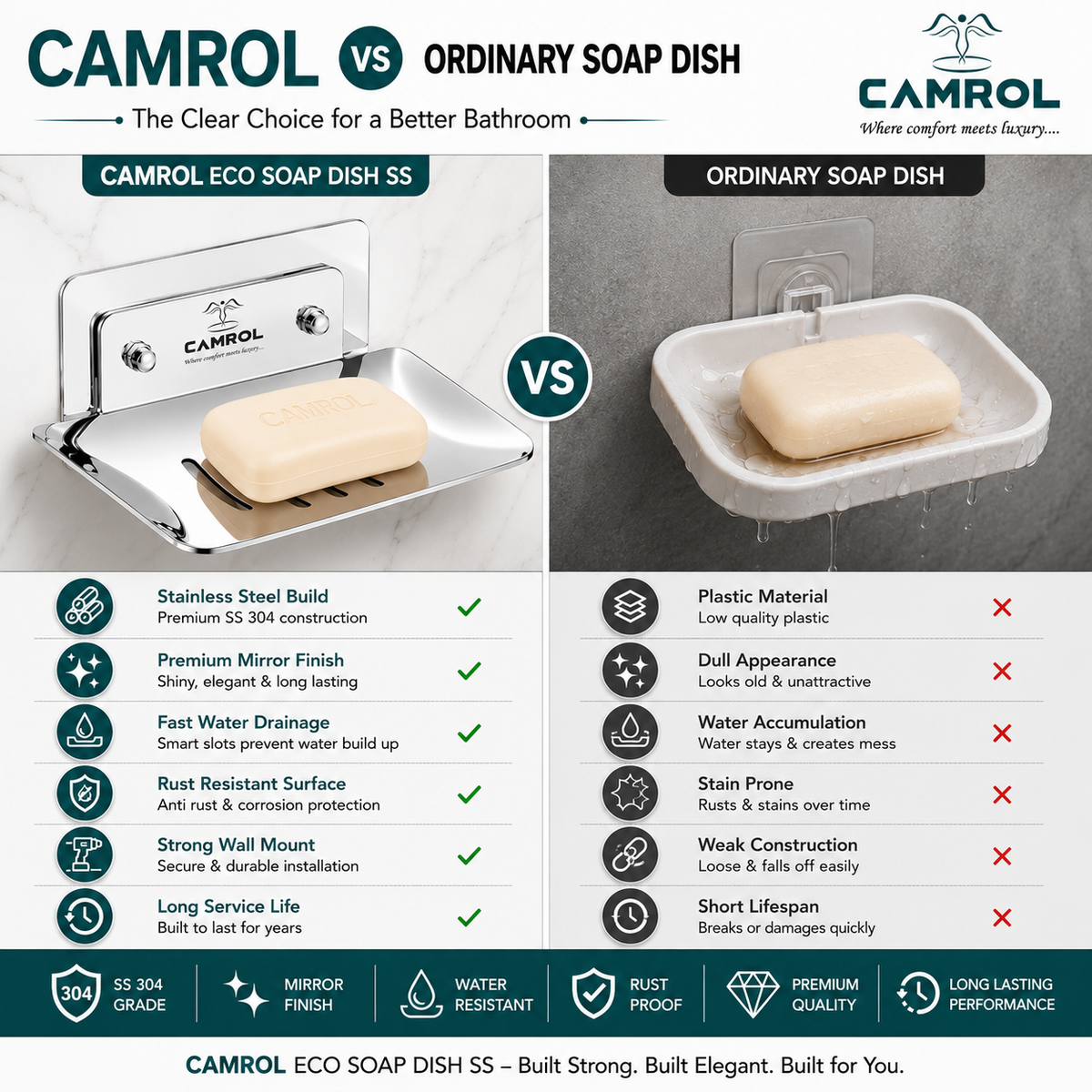 Camrol Stainless Steel Square Soap Dish Holder | Wall Mounted Soap Stand | Chrome Finish | Bathroom & Kitchen