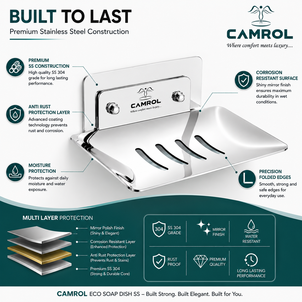 Camrol Stainless Steel Square Soap Dish Holder | Wall Mounted Soap Stand | Chrome Finish | Bathroom & Kitchen