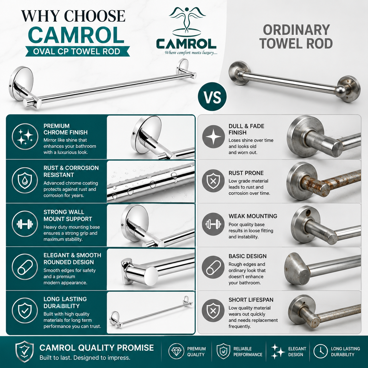 Camrol Towel rod oval cp
