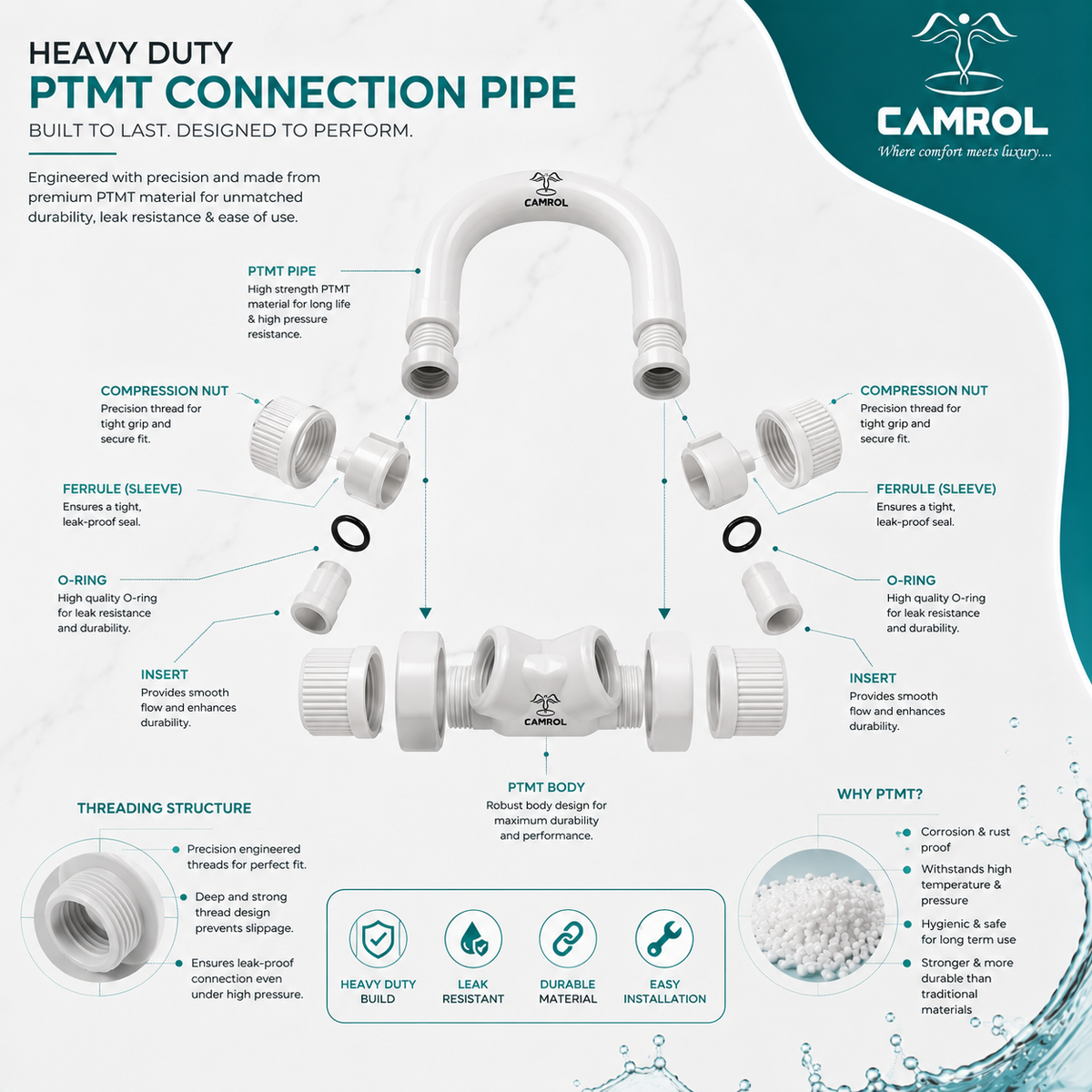 Camrol PTMT Heavy-Duty Connection Pipe | For Wash Basin, Geyser & Flush Tanks | White | Bathroom Plumbing Accessory