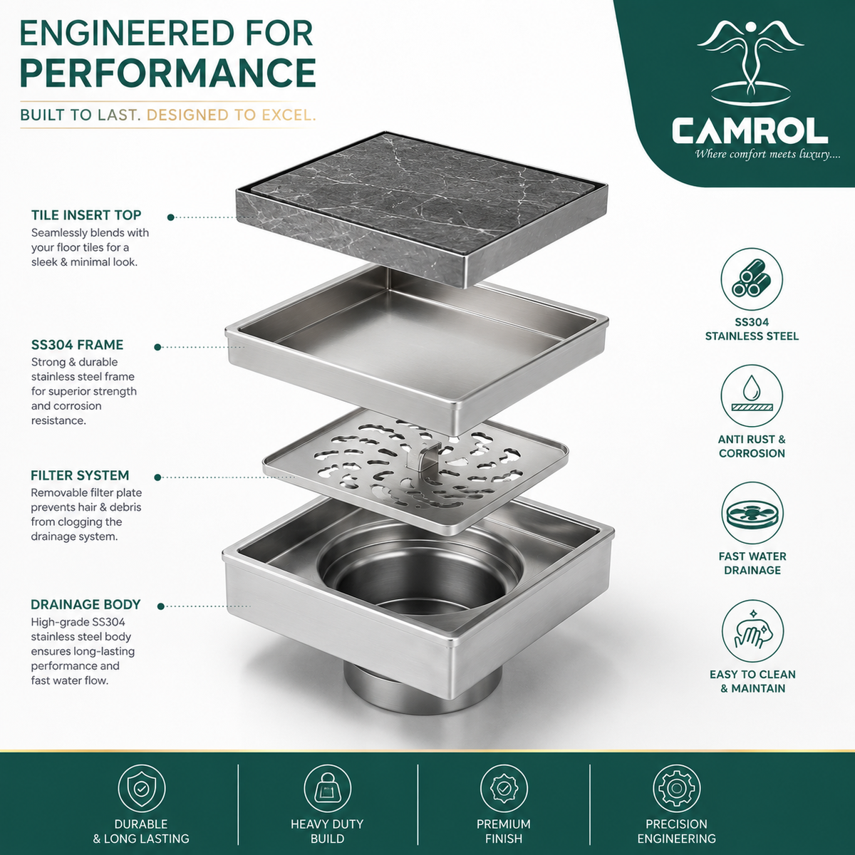 Camrol Square Tile Insert Floor Drain | 304 Stainless Steel | Invisible Shower Drain Channel | Waste Water Floor Drain for 13mm Tile | Drainer Channel | Anti Cockroach Trap | Silver