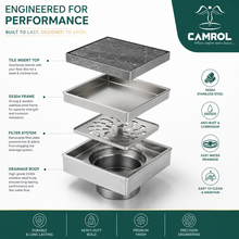Camrol Square Tile Insert Floor Drain | 304 Stainless Steel | Invisible Shower Drain Channel | Waste Water Floor Drain for 13mm Tile | Drainer Channel | Anti Cockroach Trap | Silver