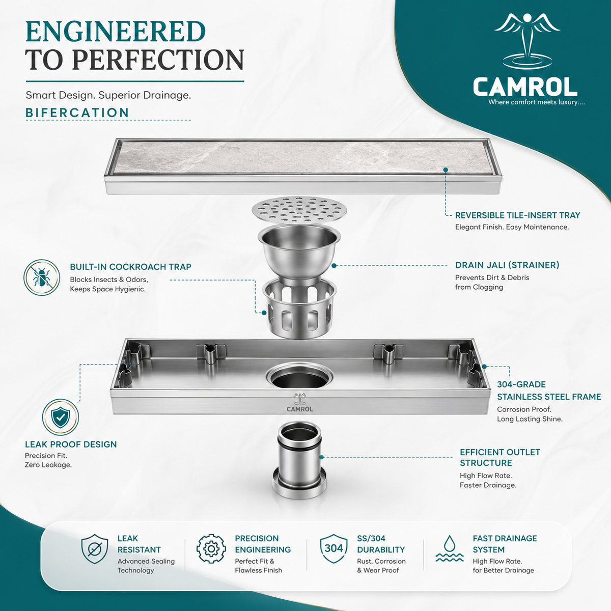 Camrol Tile Insert Shower Drain Channel | 304 Stainless Steel Invisible Shower Drain Channel | Drain Channel with Cockroach Trap and Side Hole