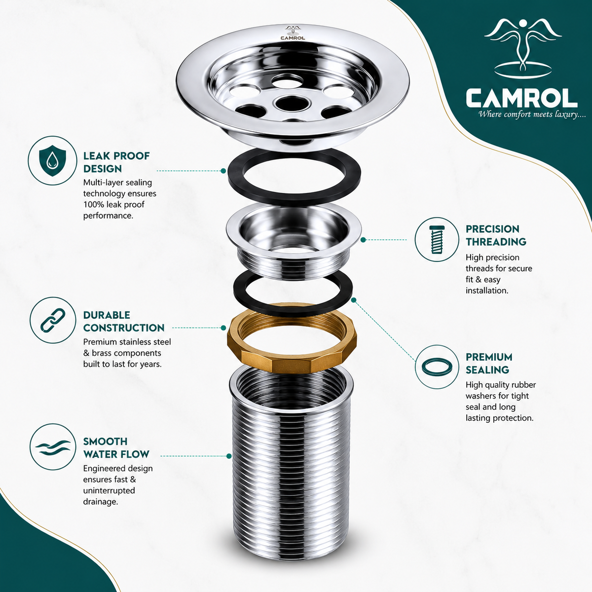 Camrol Full Thread Waste Coupling SS for Wash Basin | 304 Grade Stainless Steel | Rust & Corrosion Resistant | Chrome Finish