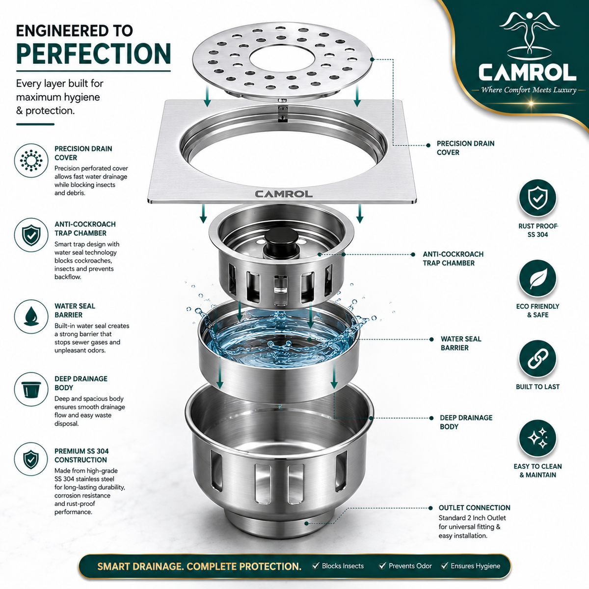 Camrol Premium  Cockroach Trap Square Flat Cut Floor Drain | 304 Grade Stainless Steel Floor Drain Jali | 5 × 5 Inches | Floor Drainer with Cockroach Trap & Lock