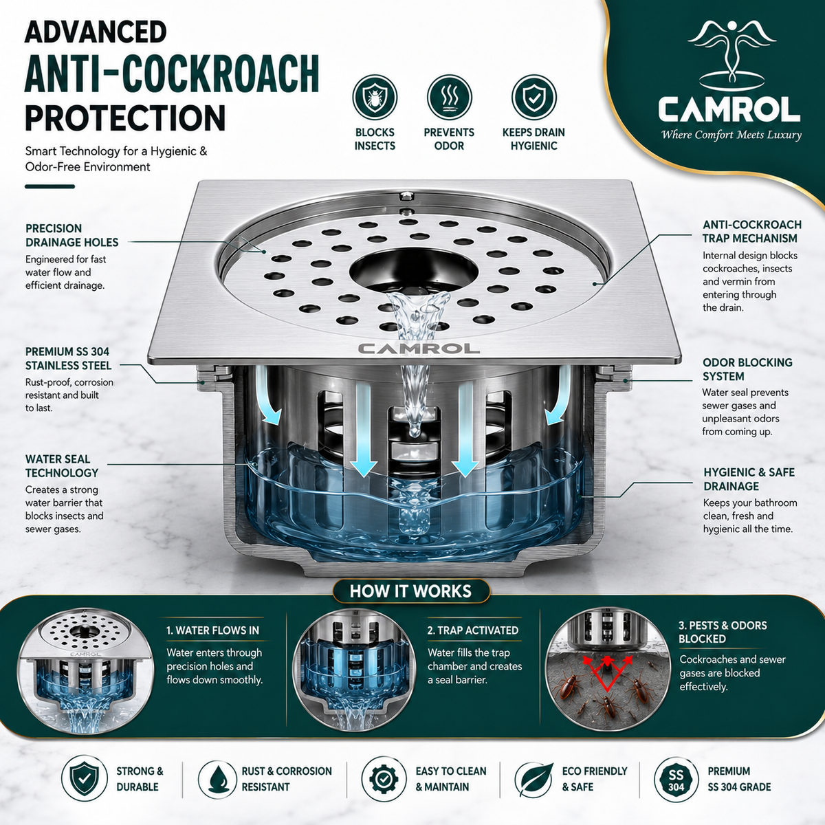 Camrol Premium  Cockroach Trap Square Flat Cut Floor Drain | 304 Grade Stainless Steel Floor Drain Jali | 5 × 5 Inches | Floor Drainer with Cockroach Trap & Lock