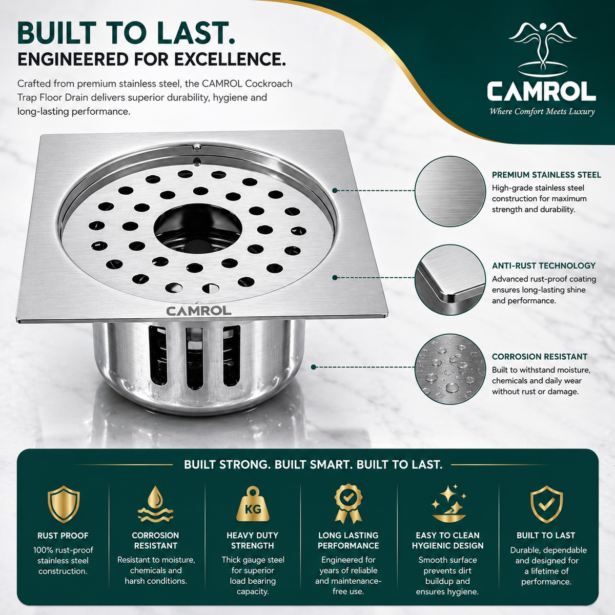 Camrol Premium  Cockroach Trap Square Flat Cut Floor Drain | 304 Grade Stainless Steel Floor Drain Jali | 5 × 5 Inches | Floor Drainer with Cockroach Trap & Lock
