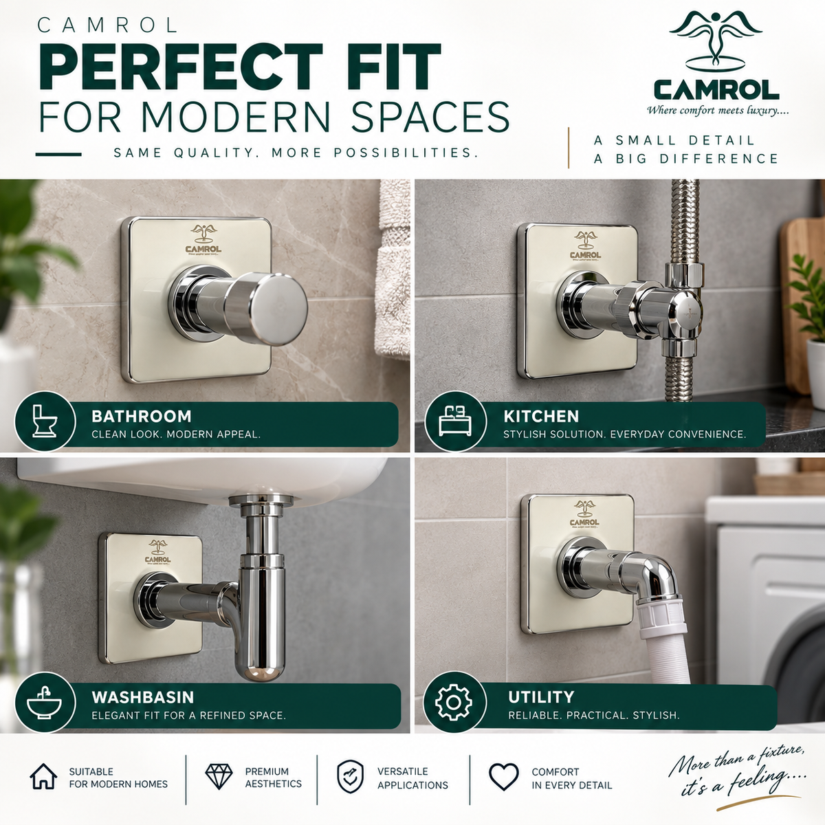 Camrol SS FLANGE SQUARE