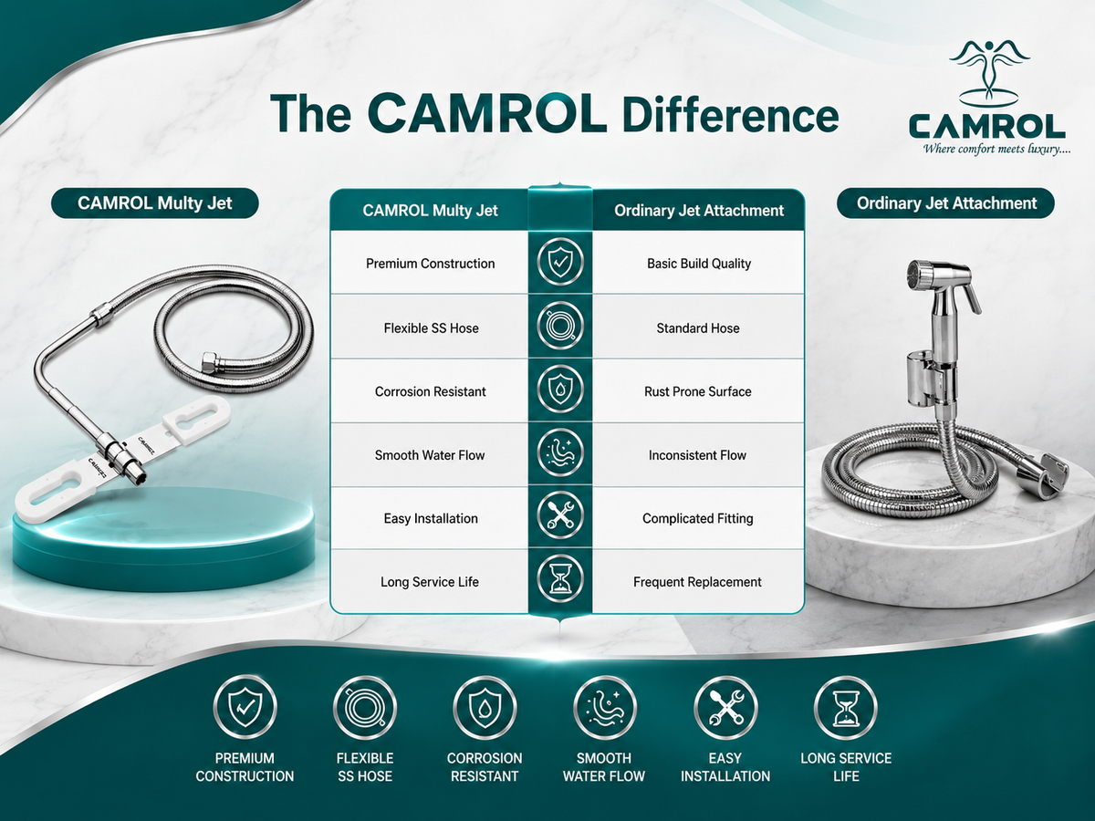 Camrol 304 Stainless Steel Jet Spray | Hands-Free Jet Spray for Toilet Seat | Chrome | Full Set