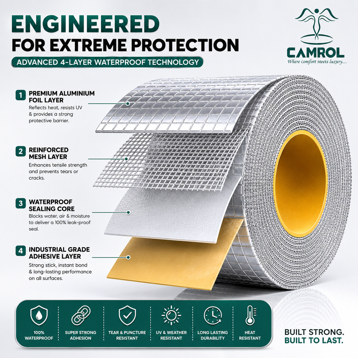 Camrol Super Strong Repair Waterproof Tape | Permanent Leak Repair Solution | Rubber Aluminium Foil Tape for Roof, Pipe, Tank, Window & Surface Leakage | Silver