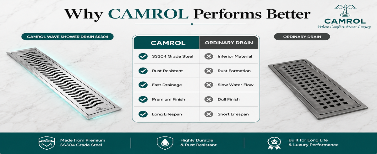 Camrol Shower Drain Wave Channel | 304 Grade Stainless Steel Floor Drain | Brushed Finish | Removable Grate with Cockroach Trap & Side Hole